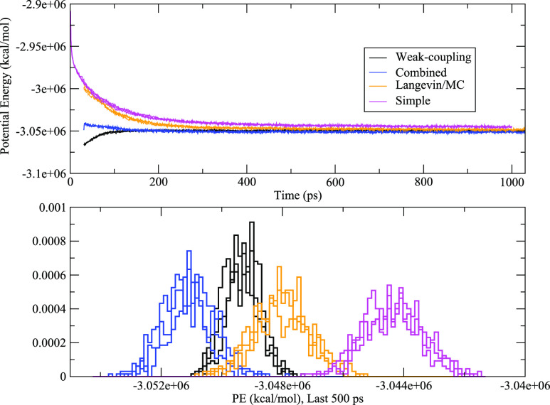 FIG. 4.