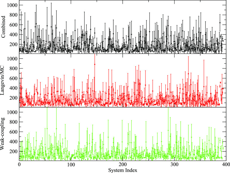 FIG. 2.