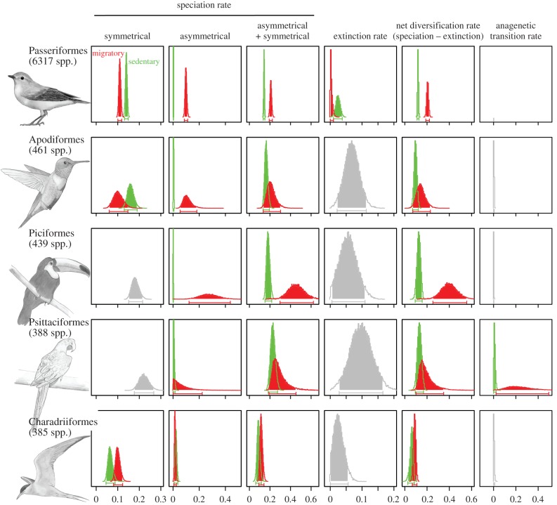 Figure 2.