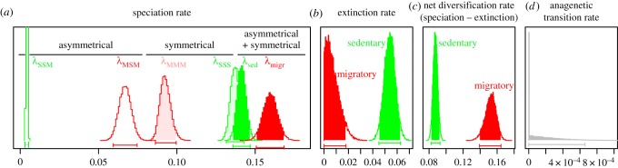 Figure 1.