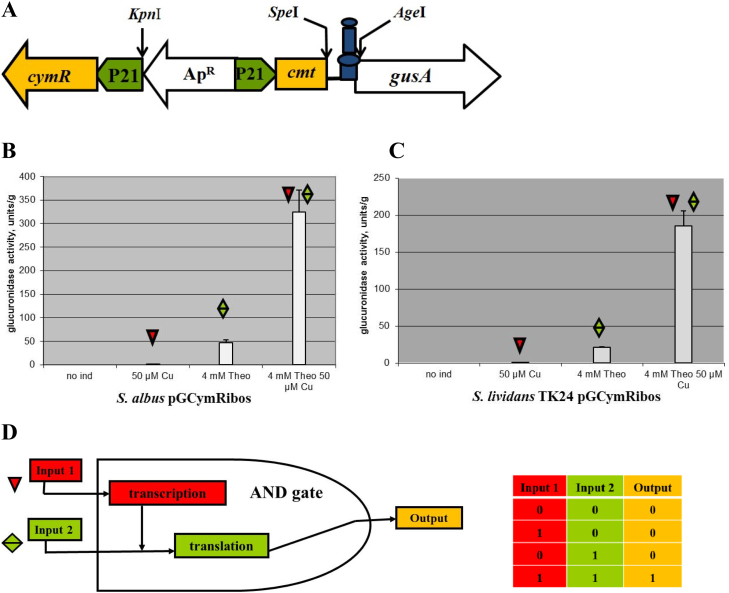 Fig. 4.