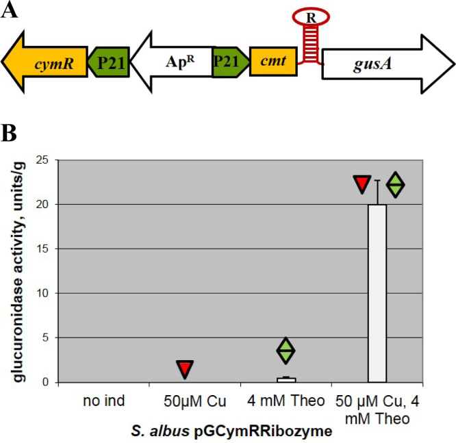 Fig. 7.