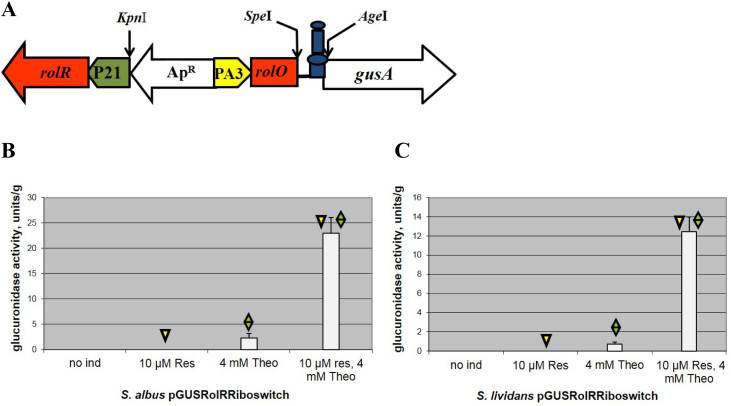 Fig. 6.