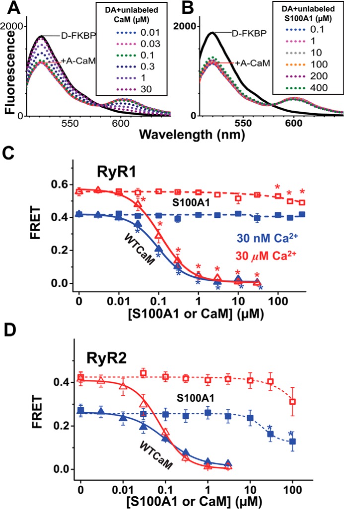 FIGURE 4.