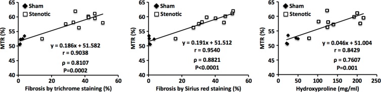 Figure 2c: