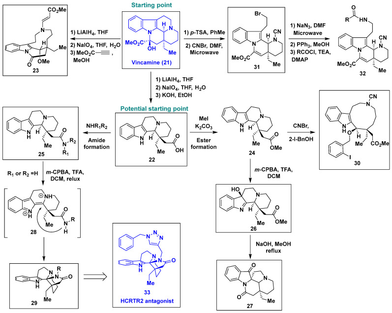 Scheme 2