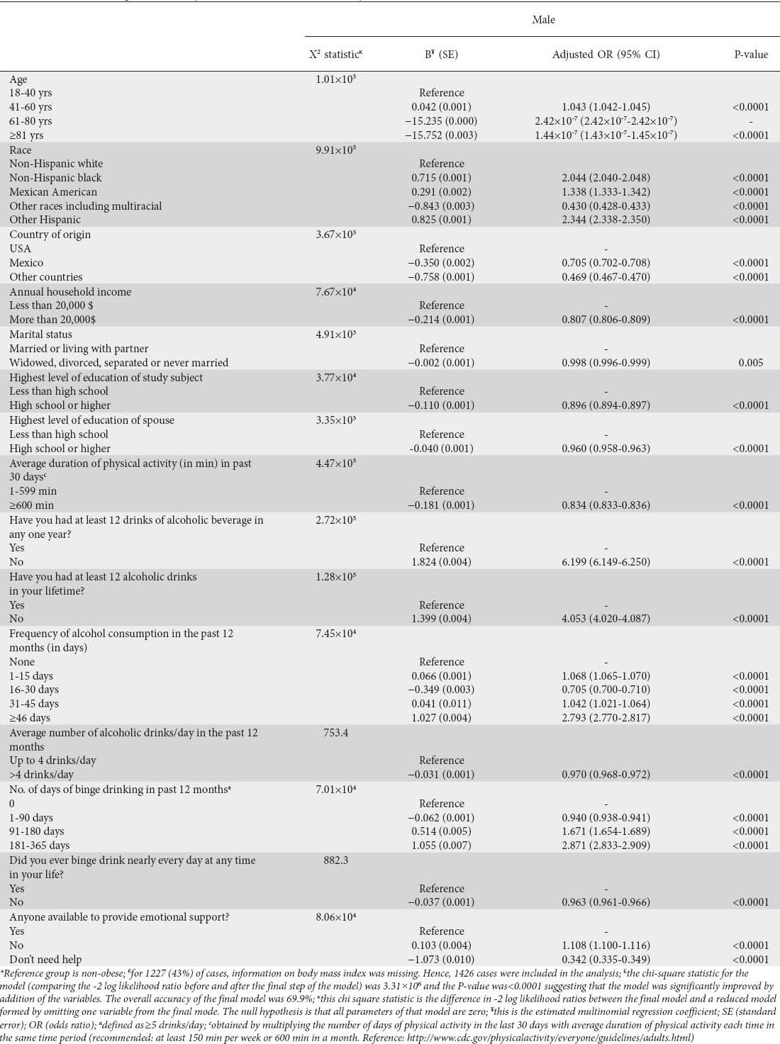 graphic file with name AnnGastroenterol-27-250-g002.jpg