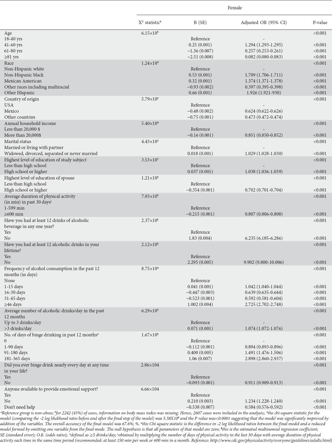 graphic file with name AnnGastroenterol-27-250-g003.jpg