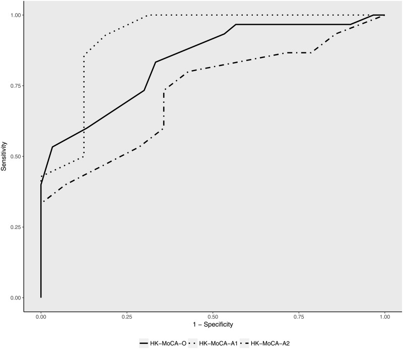 Fig 3