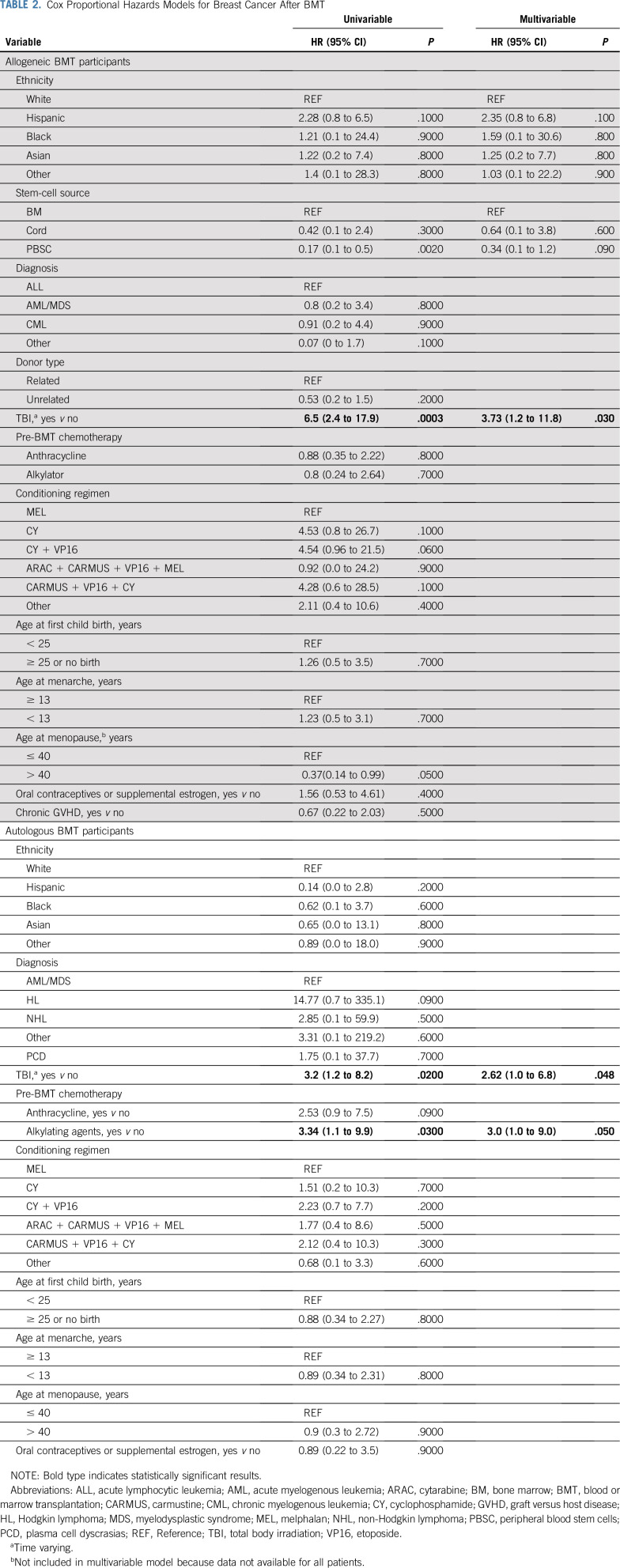graphic file with name JCO.20.00231t2.jpg