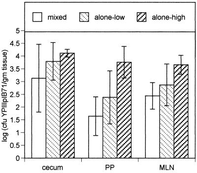 FIG. 1