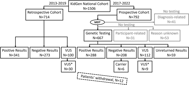 Figure 1