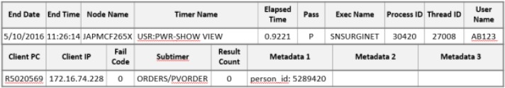 Figure 1.