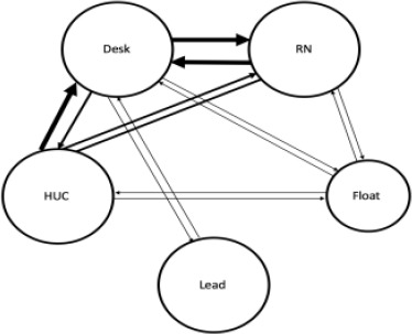 Figure 3: