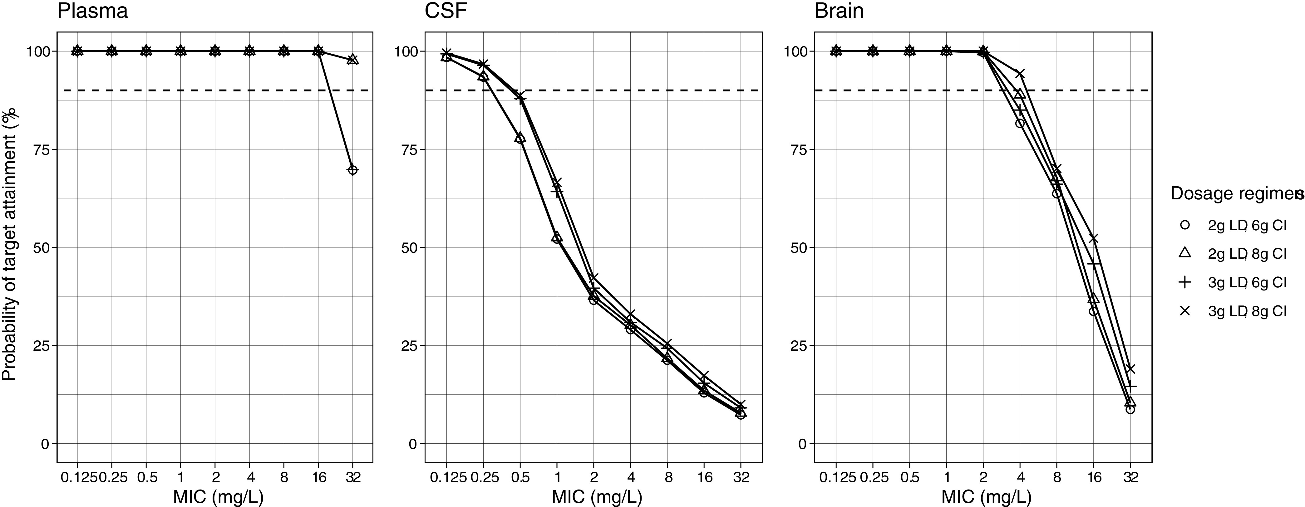 FIG 5