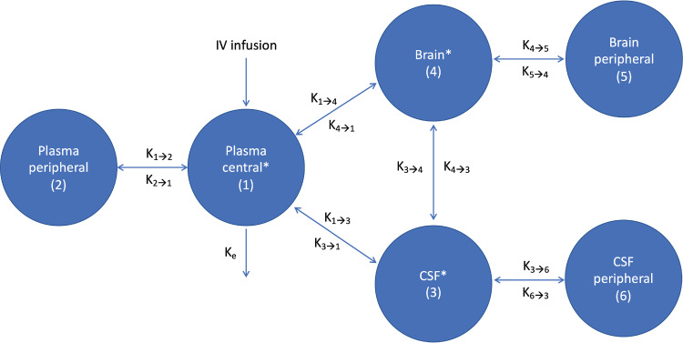 FIG 1