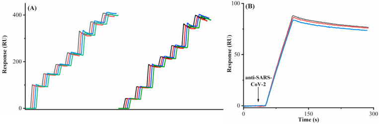 Fig. 4