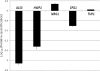 FIG. 5.