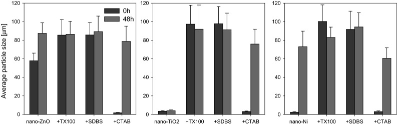 Fig. 4