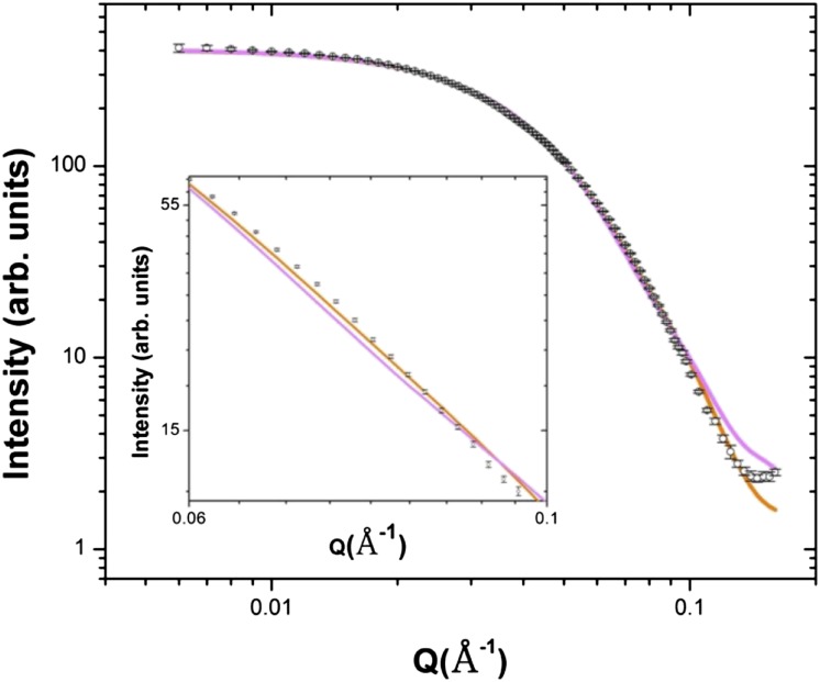 Figure 7.