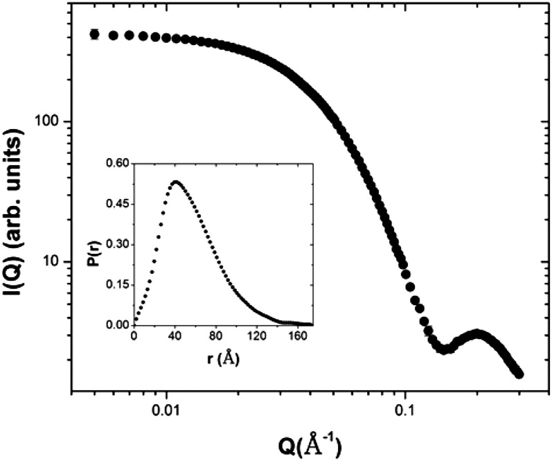 Figure 5.