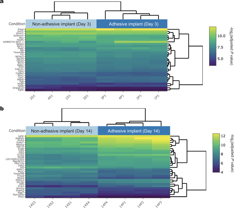 Extended Data Fig. 9