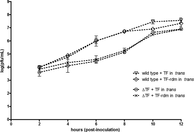 Fig 10