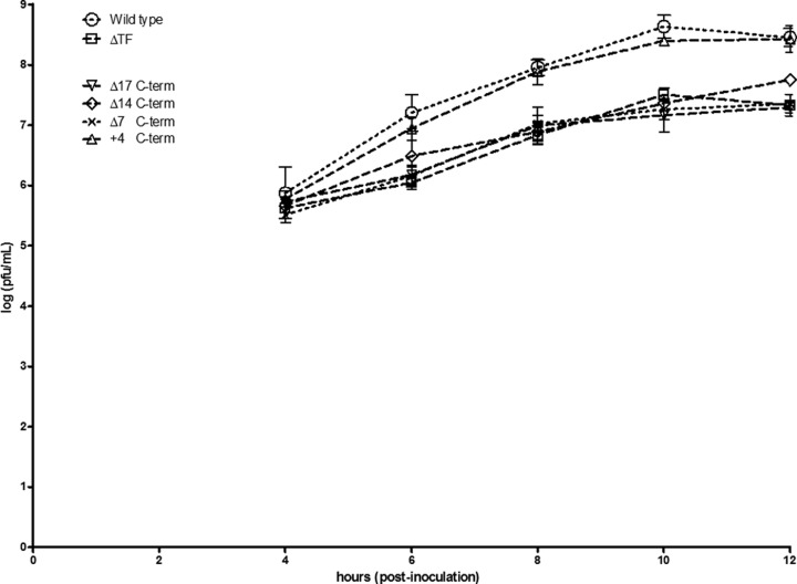 Fig 3