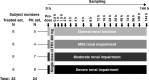 FIG 1