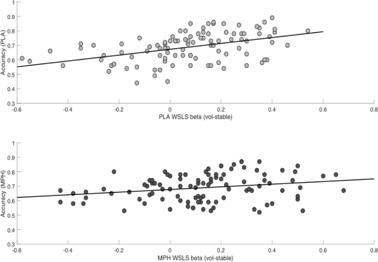 Figure 2—figure supplement 1.