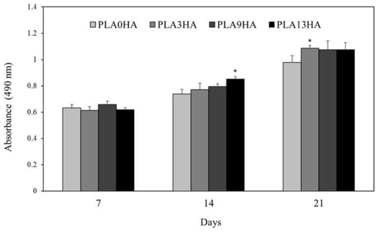 Figure 10