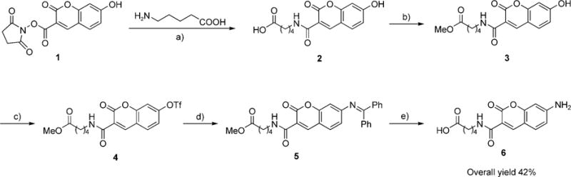 Scheme 2