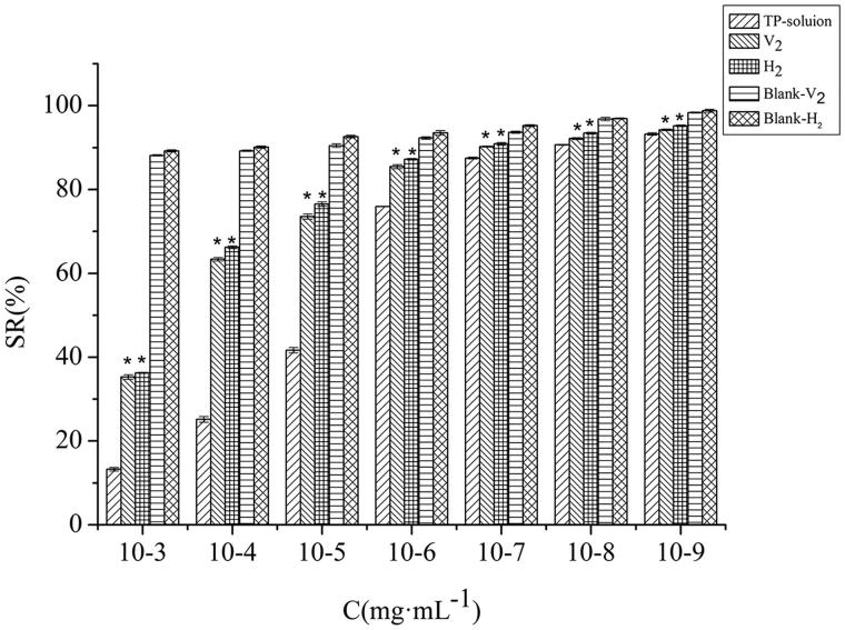 Figure 4.