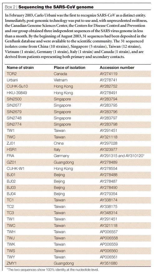 Box 2 | Sequencing the SARS-CoV genome