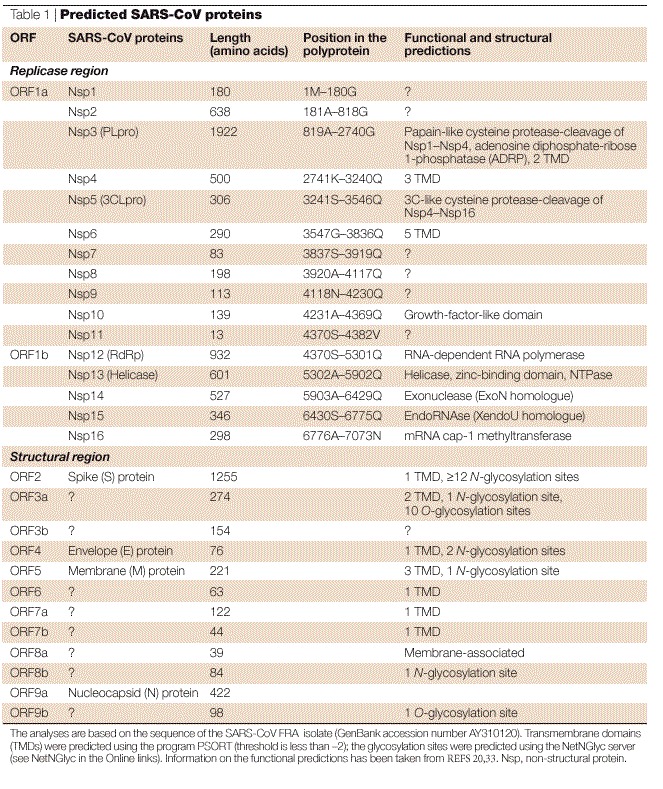 graphic file with name 41579_2003_Article_BFnrmicro775_Figb_HTML.jpg