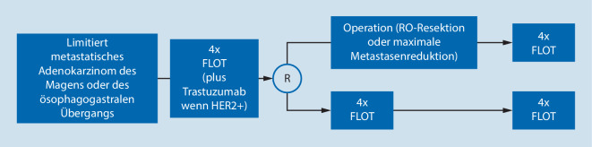 graphic file with name 104_2021_1353_Fig1_HTML.jpg