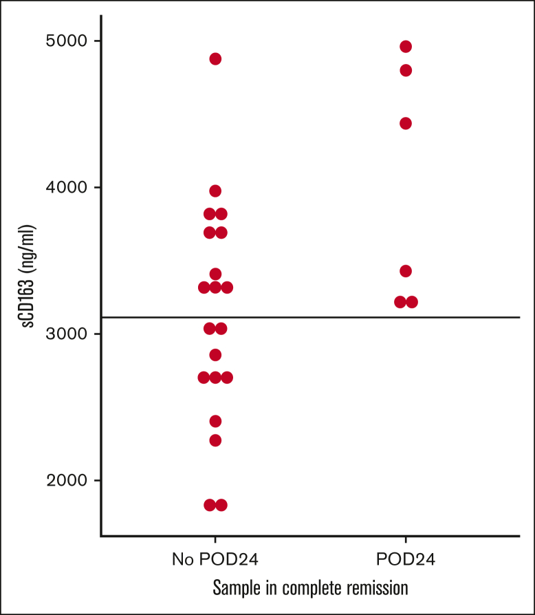 Figure 4.