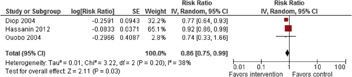 Figure 4