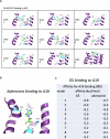 Figure EV3