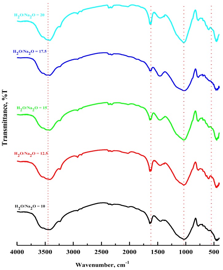 Figure 12