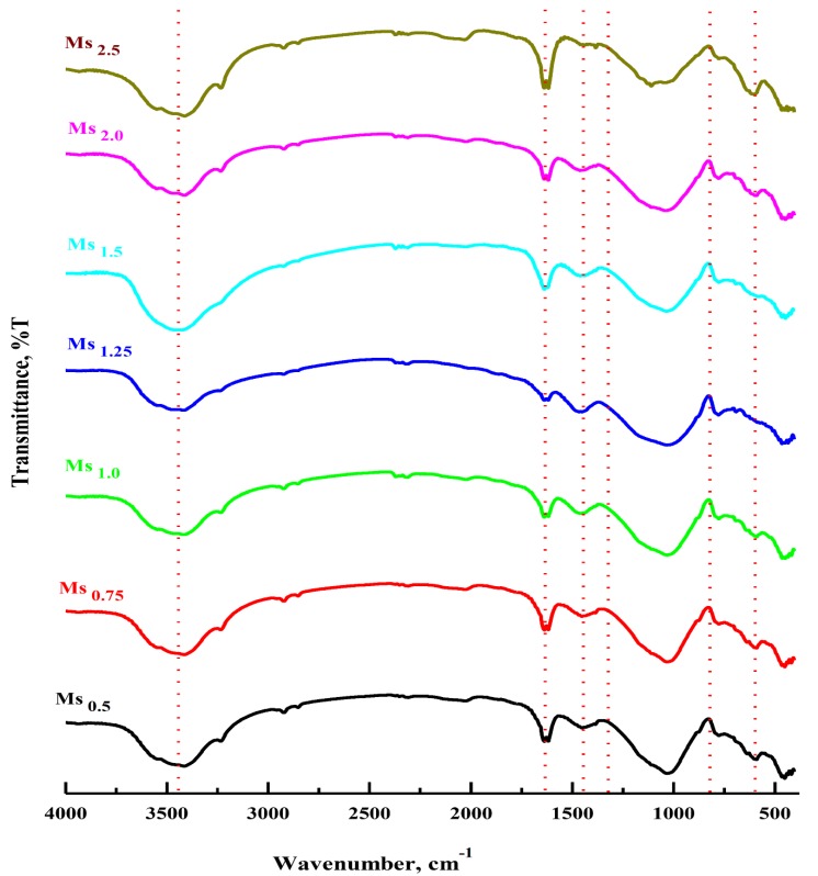 Figure 11