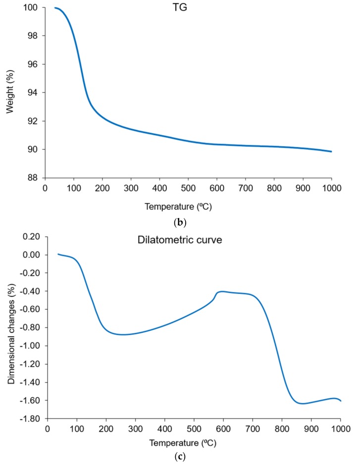 Figure 17