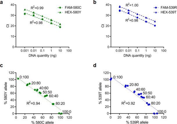 Figure 5—figure supplement 1.