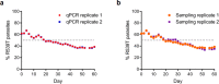Figure 5—figure supplement 2.