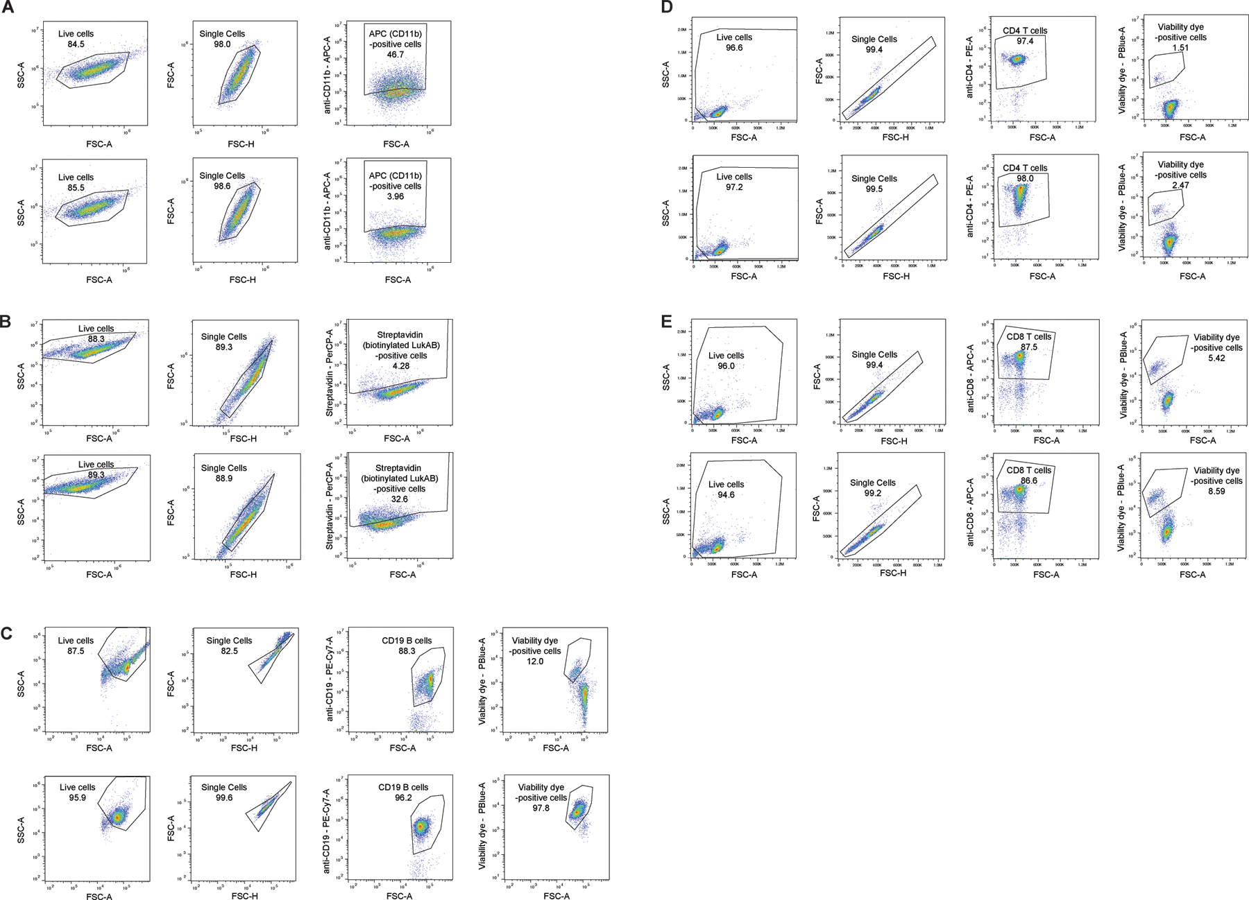 Extended Data Fig. 6