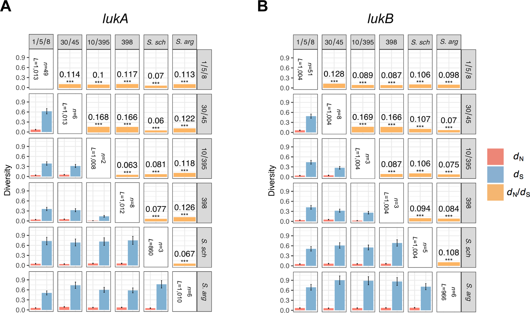 Extended Data Fig. 1