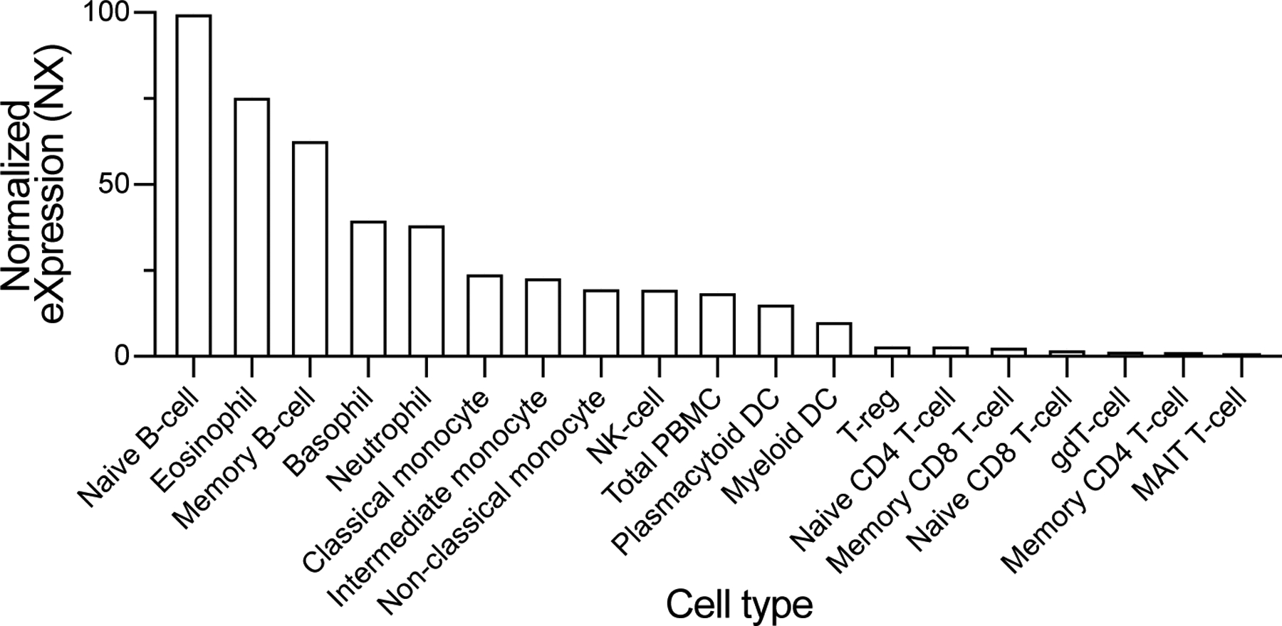 Extended Data Fig. 4