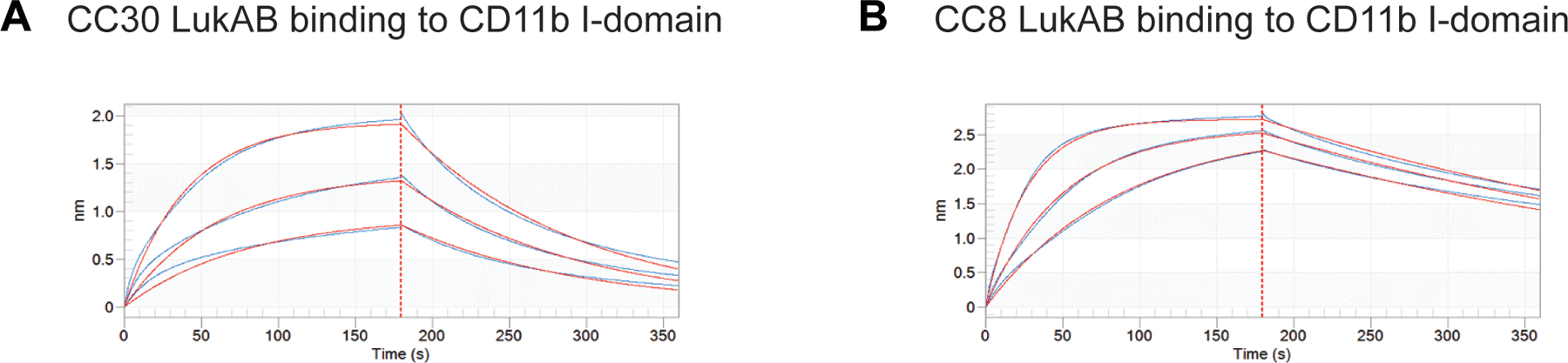 Extended Data Fig. 3