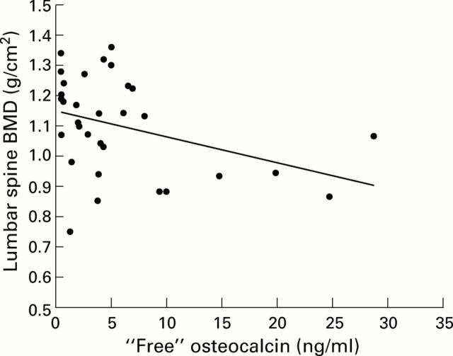 Figure 5  