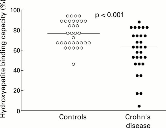 Figure 4  